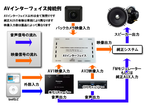 BMW TYPE-FXH AVインターフェイス(TVキャンセラー内蔵)HDMIダイレクト入力付  F20/F30/F32/F10/X1/X3/X5/MINI