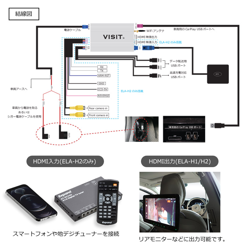 【VISIT ELA-H2】（HDMI入出力付き）YouTube、NETFLIXといったネット動画をテレビキャンセラー不要でみれる  ストリーミングユニット レクサス・トヨタ・ジープ・VW・ボルボ・アウディ・ベンツ・ポルシェなど